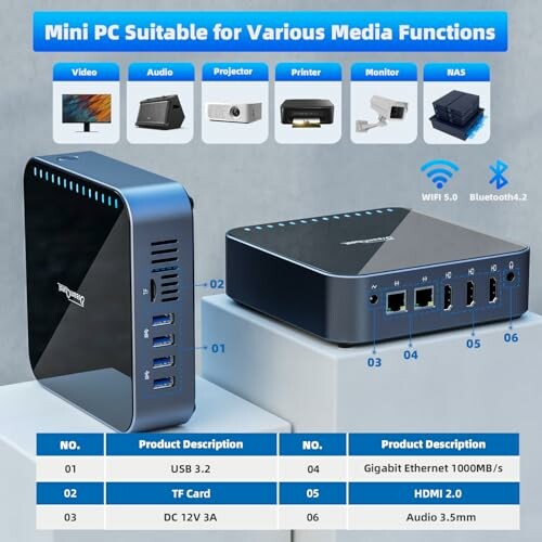 Mini-PC mit mehreren Anschlüssen für verschiedene Medienfunktionen